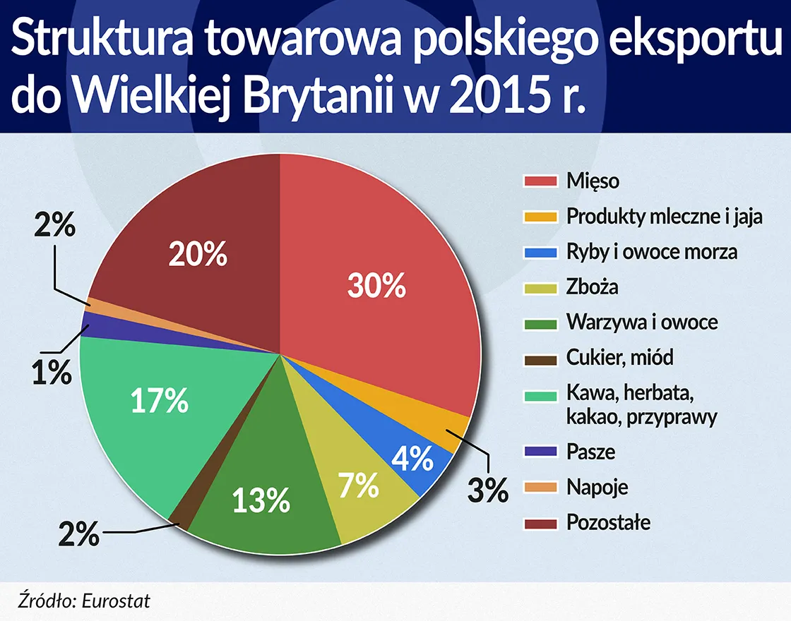 2656503-struktura-towarowa-polskiego-eksportu.jpg