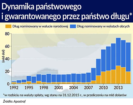 Ukraińska Wielka Depresja. Dlaczego kraj stracił 25 lat?