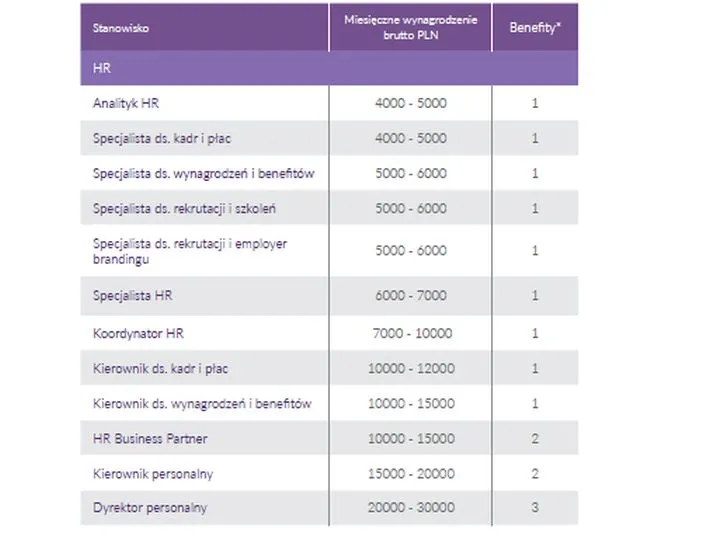2671078-oferowane-wynagrodzenia-na-roznych.jpg