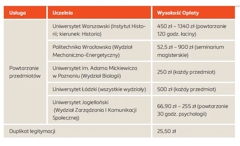 2681218-ile-kosztuje-powatarzanie-przedmiortu.jpg