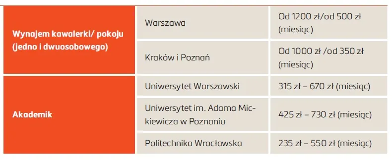 2681233-koszt-zakwaterowania-w-poszczegolnych.jpg