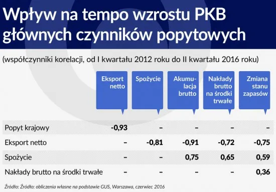 2687191-wplyw-na-tempo-wzrostu-pkb-glownych.jpg