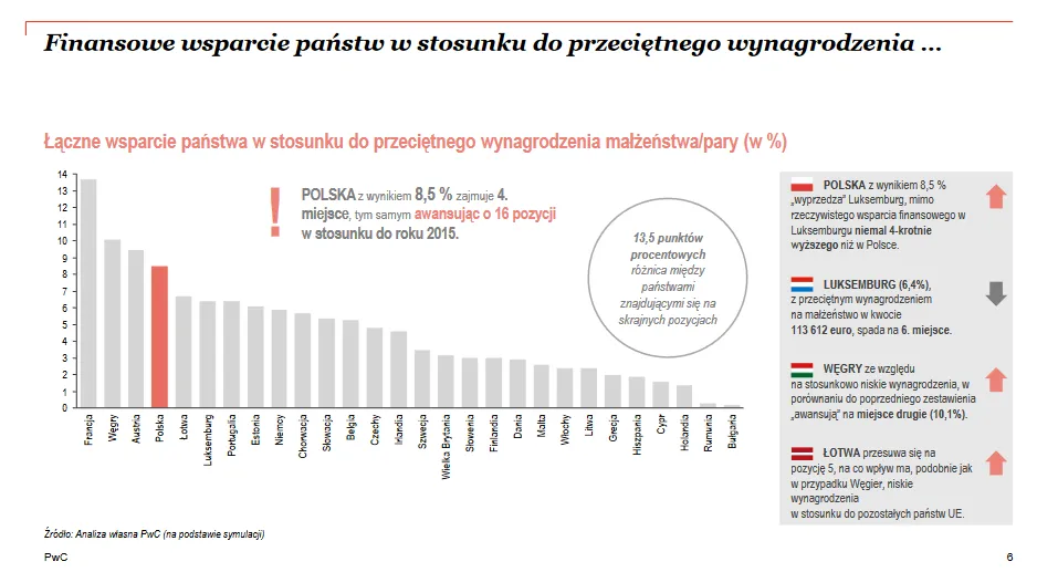 2712104-finansowe-wsparcie-panstw-w-stosunku.png