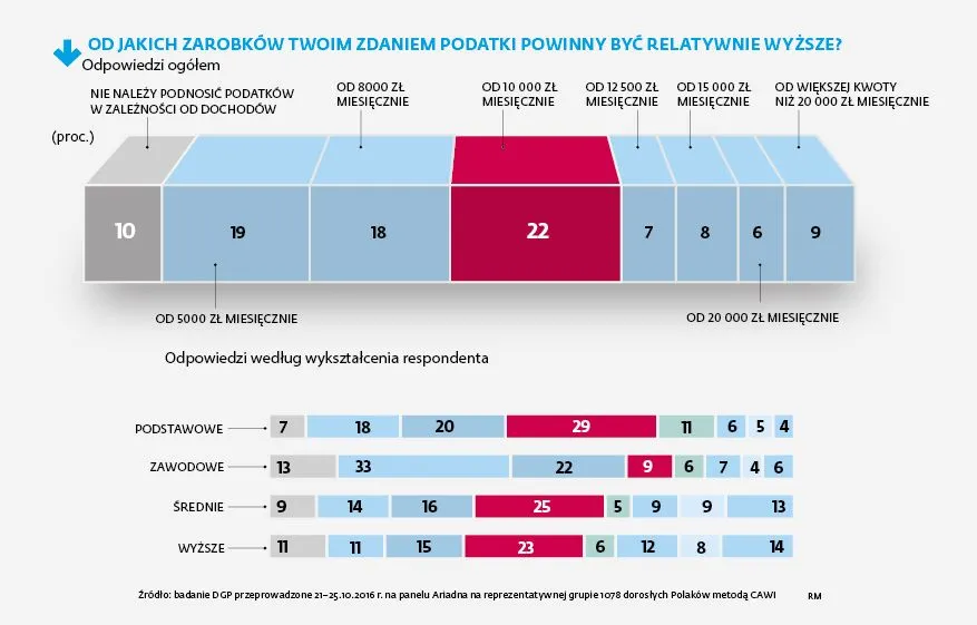 2710832-od-jakich-zarobkow-podatek-powinien.jpg
