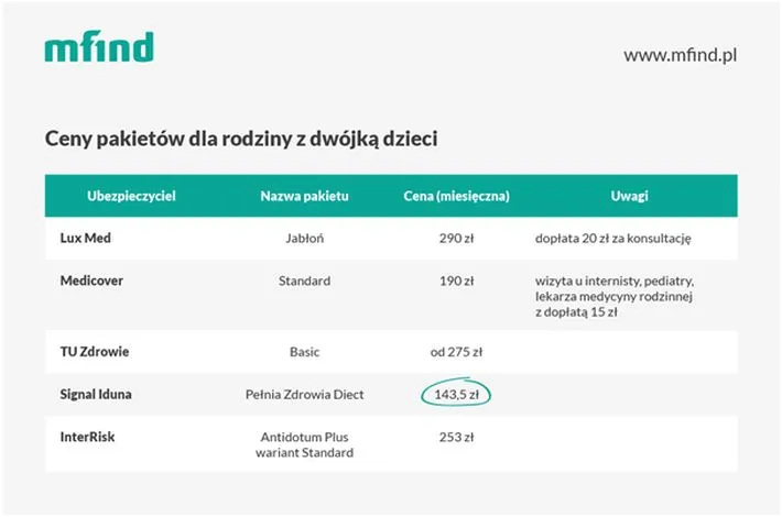 2715745-ceny-pakietow-dla-rodziny-z-dwojka.jpg