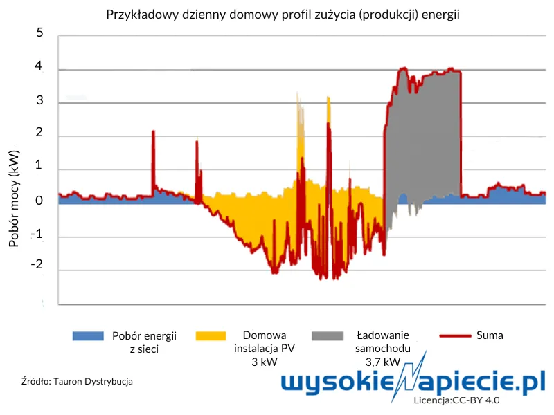 2725595-tech-ev-osd-20mobility-20home-20load.png