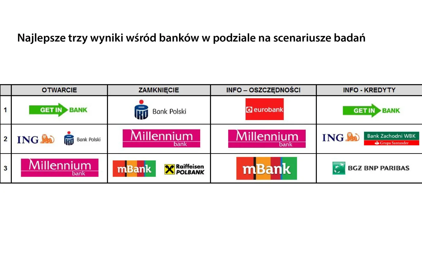 2729248-najlepsze-trzy-wyniki-wsrod-bankow.jpg