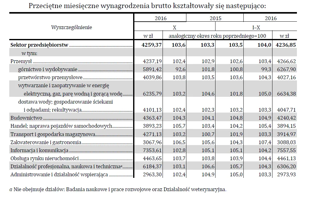 2734024-przecietne-miesieczne-wynagrodzenia.png