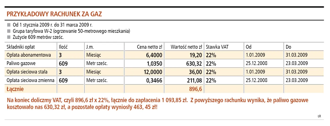 Rachunek gazowy bez tajemnic