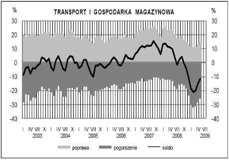 klimat_w_uslugach_transpotr_magazyny_70573.jpg