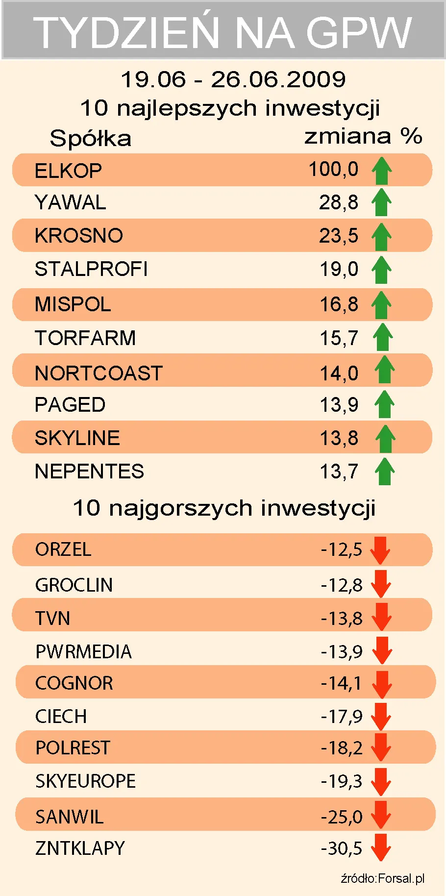 tydzien_na_gpw_spolki_19_06_26_06_2009_78007.jpg