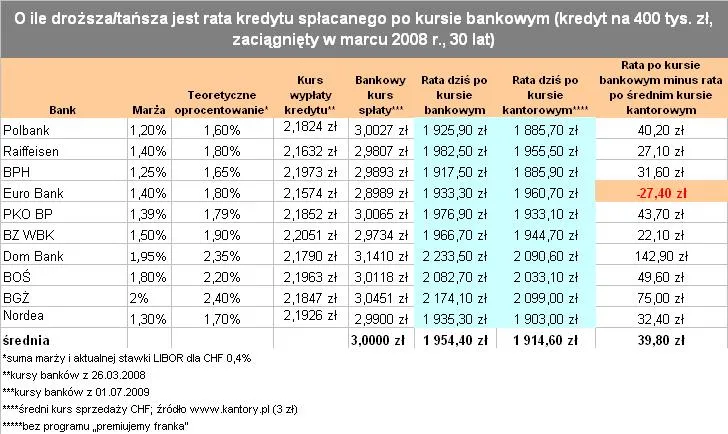 rekomendacja_sii_ile_drozej_w_banku_1_80961.jpg