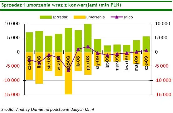 sprzedaz_i_umorzenia_wraz_z_konwersjami_86153.jpg