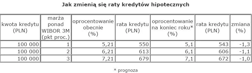 kredyty_hipoteczne_zrodlo_open_finance_87309.jpg