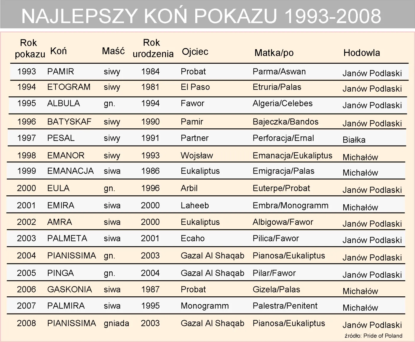 najlepszy_kon_pokazu_w_latach_1993_2008_92299.jpg