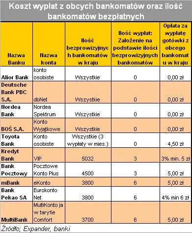 Bank płaci klientom za korzystanie z konta – czy to możliwe?