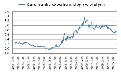 Euforia trwa