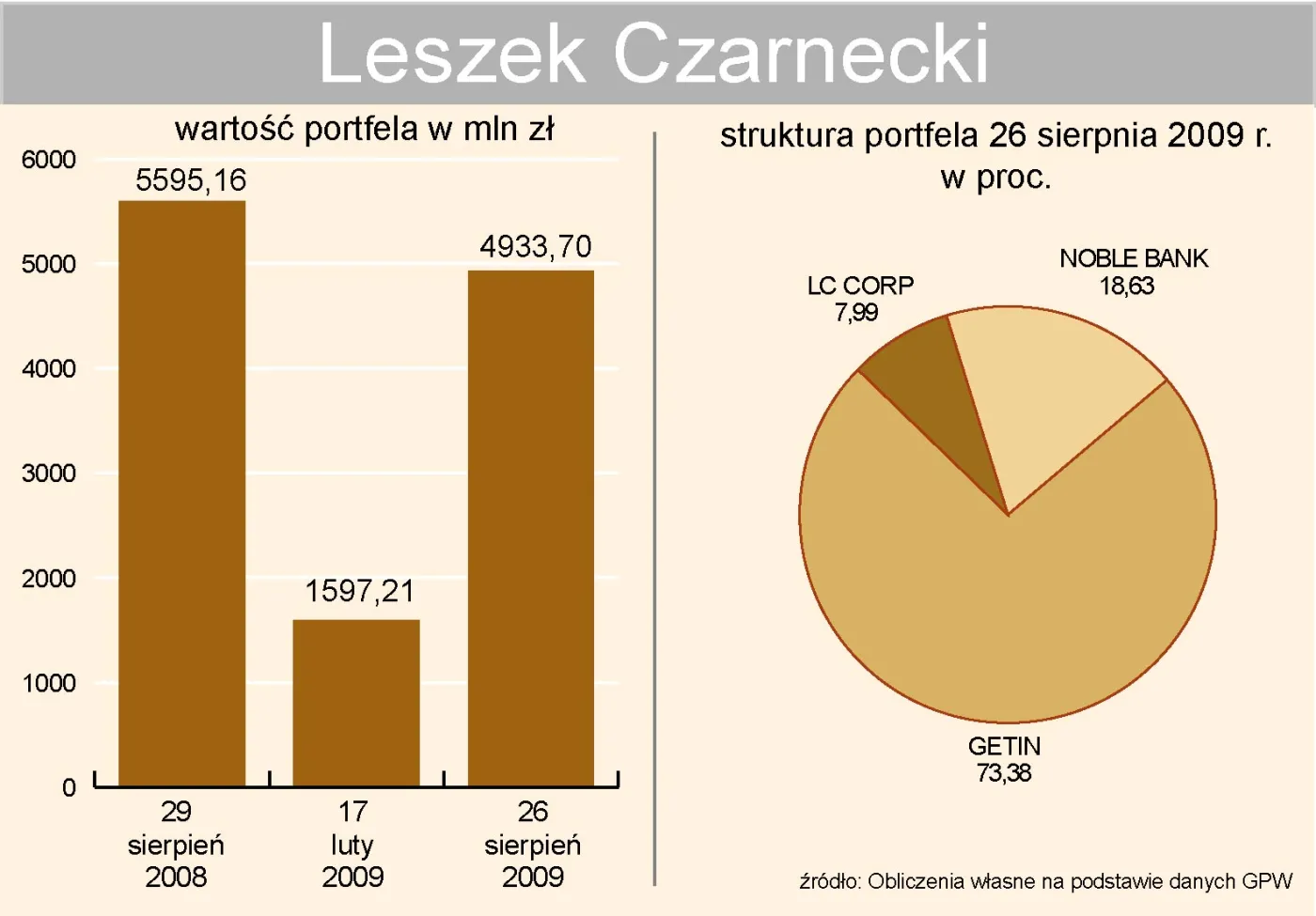 leszek_czanecki_portfel_inwestycyjny_98252.jpg