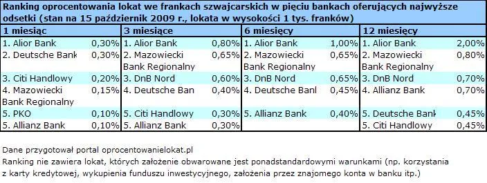 09_10_19_tabela_iii_lokaty_we_frankach_116294.jpg