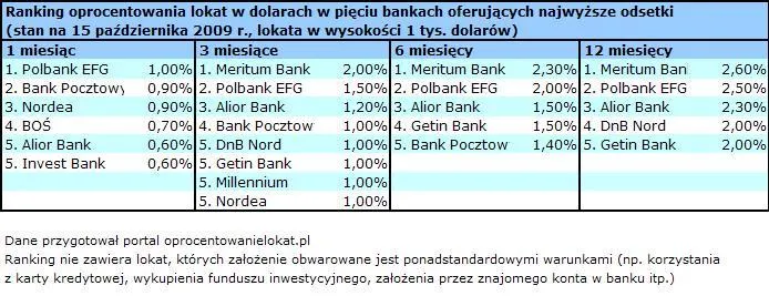 09_10_19_tabela_v_lokaty_w_dolarach_116306.jpg