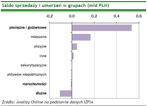 saldo_sprzedazy_i_umorzen_w_grupach_116939.jpg