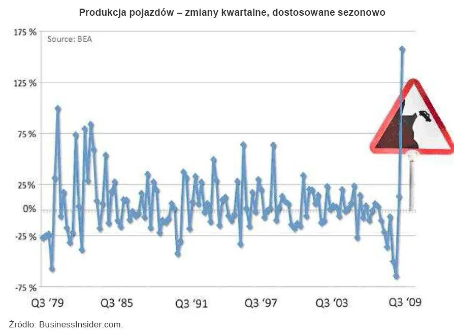 produkcja_pojazdow_zmiany_kwartalne_123652.jpg