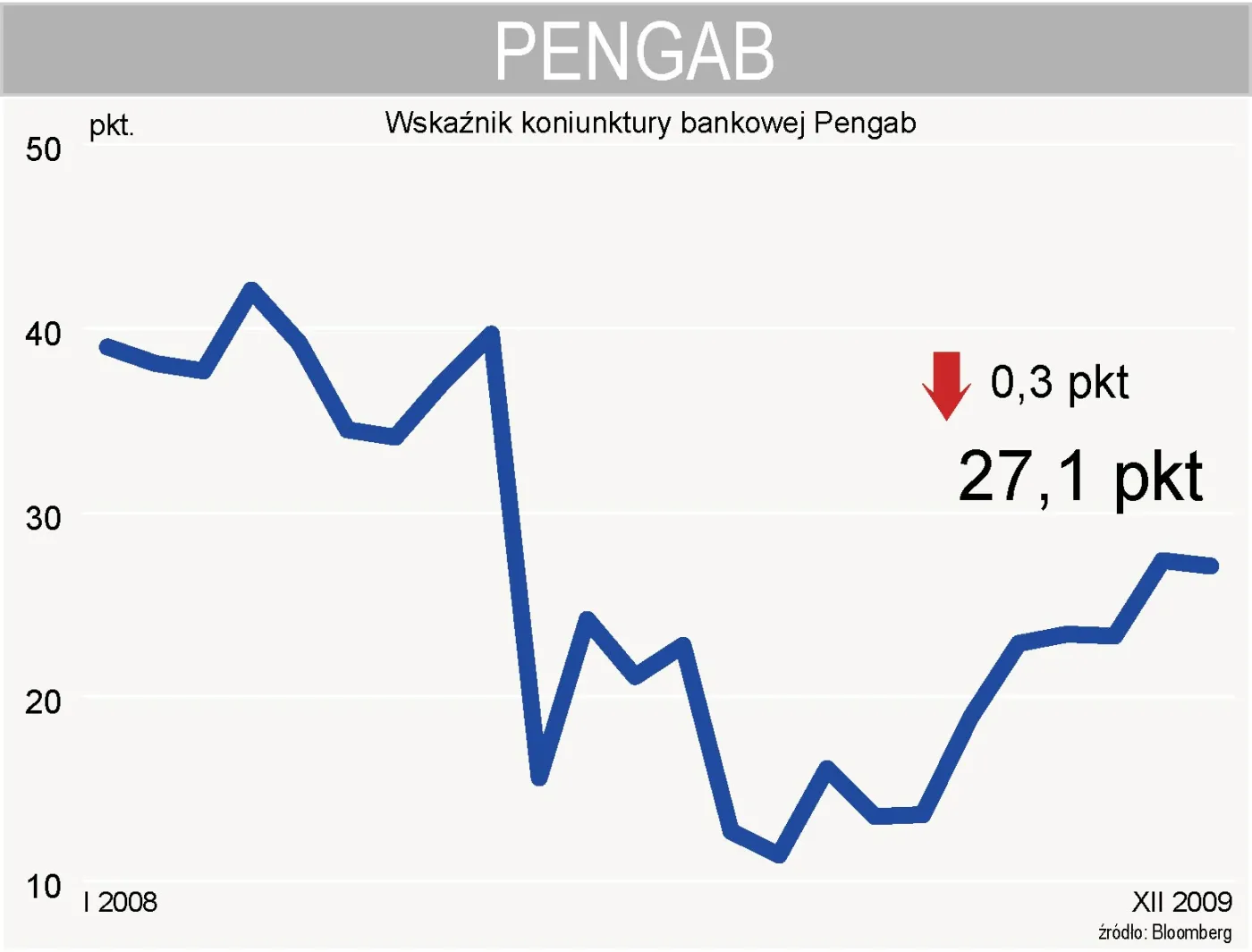 pengab_wskaznik_koniunktury_bankowej_145122.jpg