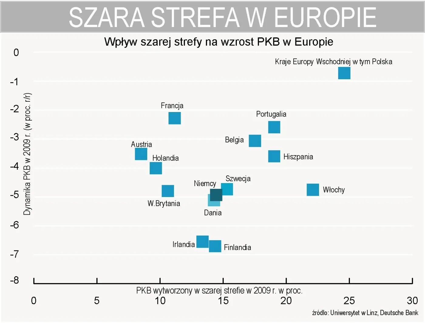 wplyw_szarej_strefy_na_pkb_w_europie_147783.jpg