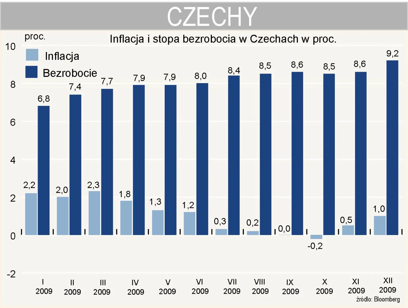 inflacja_i_stopa_bezrobocia_w_czechach_152353.jpg