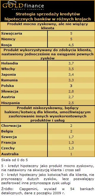 10_01_14_sprzedaz_kredytow_na_swiecie_154997.jpg