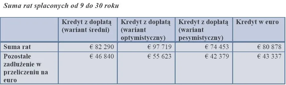 suma_rat_splaconych_od_9_do_30_roku_158309.jpg