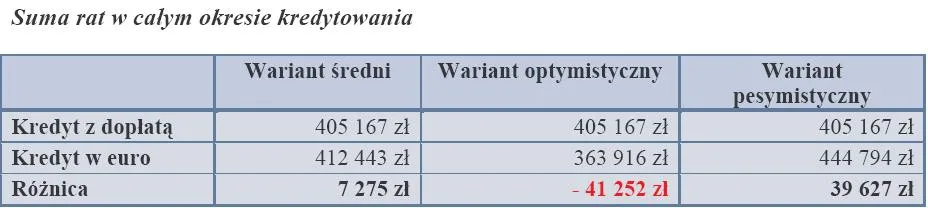 suma_rat_w_calym_okresie_kredytowania_158322.jpg