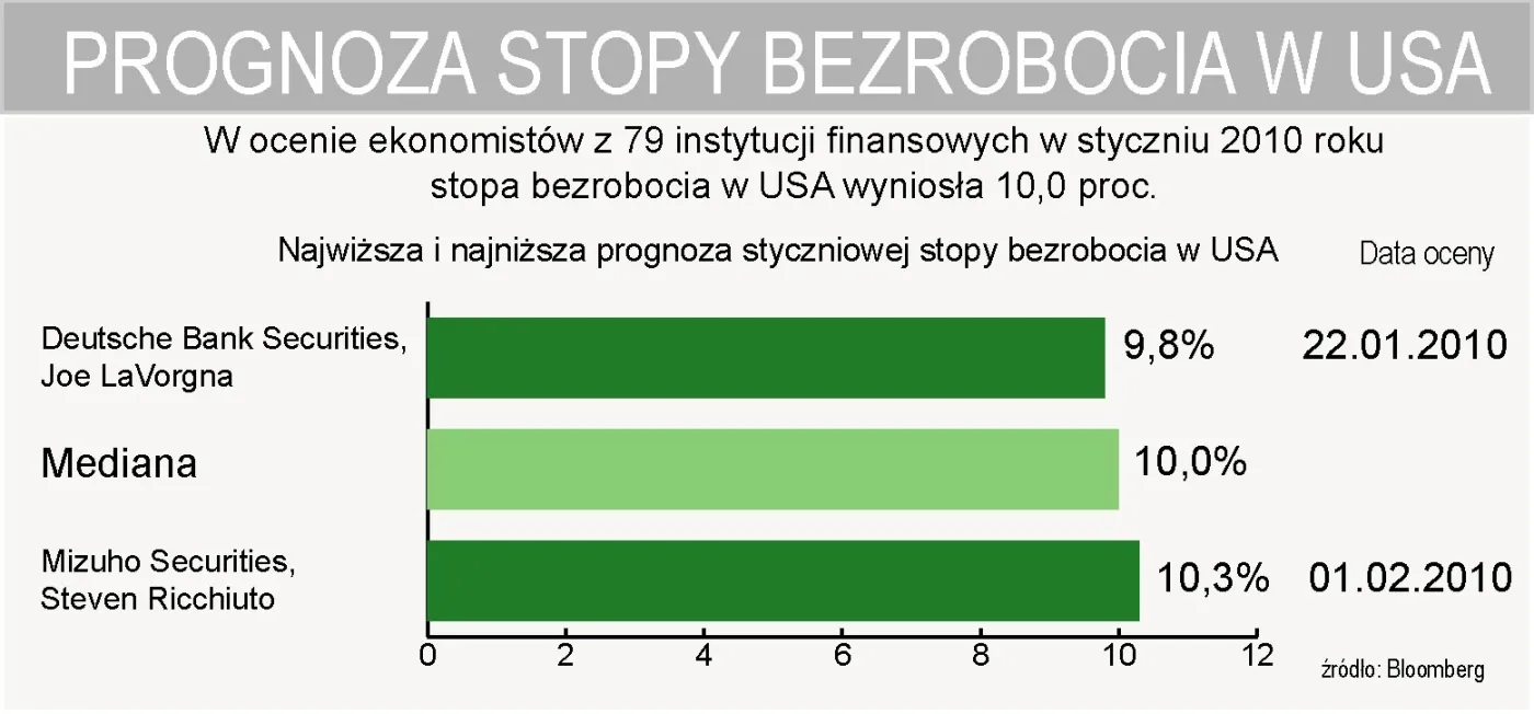 ekonomisci_oceniaja_rynek_pracy_w_usa_164264.jpg