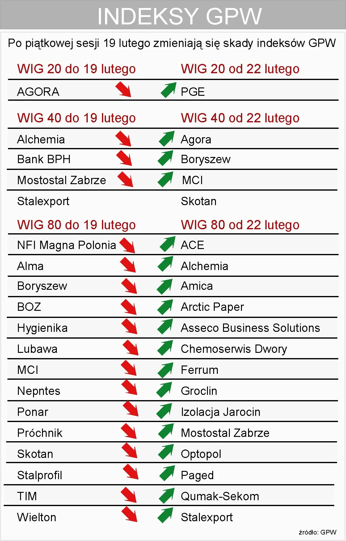 zmiany_w_indeksach_warszawskiej_gpw_168293.jpg