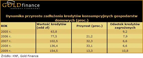 10_02_12_dynamika_przyrostu_zadluzenia_168349.jpg