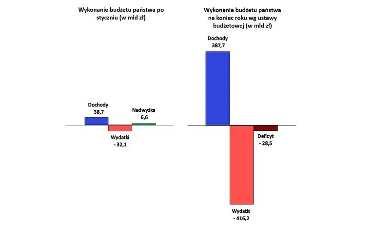 4163210-szacunkowe-wykonanie-budzetu-panstwa.jpg