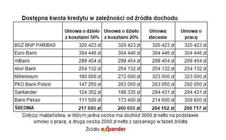 4171851-dostepna-kwota-kredytu-w-zaleznosci.jpg