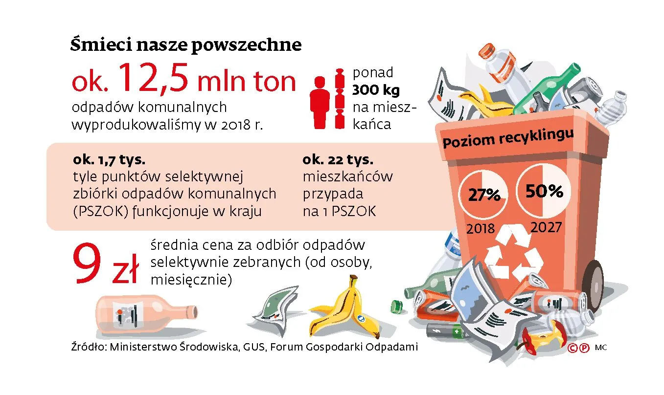 Reforma śmieciowa podejście trzecie. Czy sytuacja zostanie uzdrowiona?