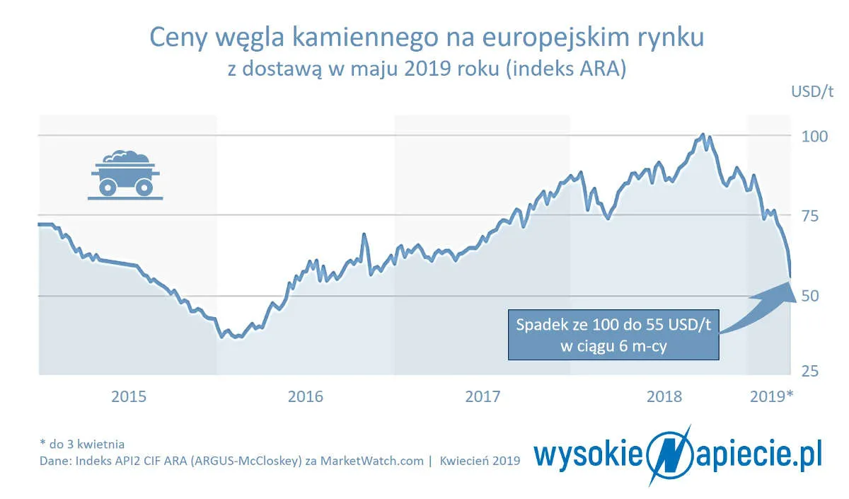 4192727-ceny-wegla-kamiennego-na-europejskim.jpg