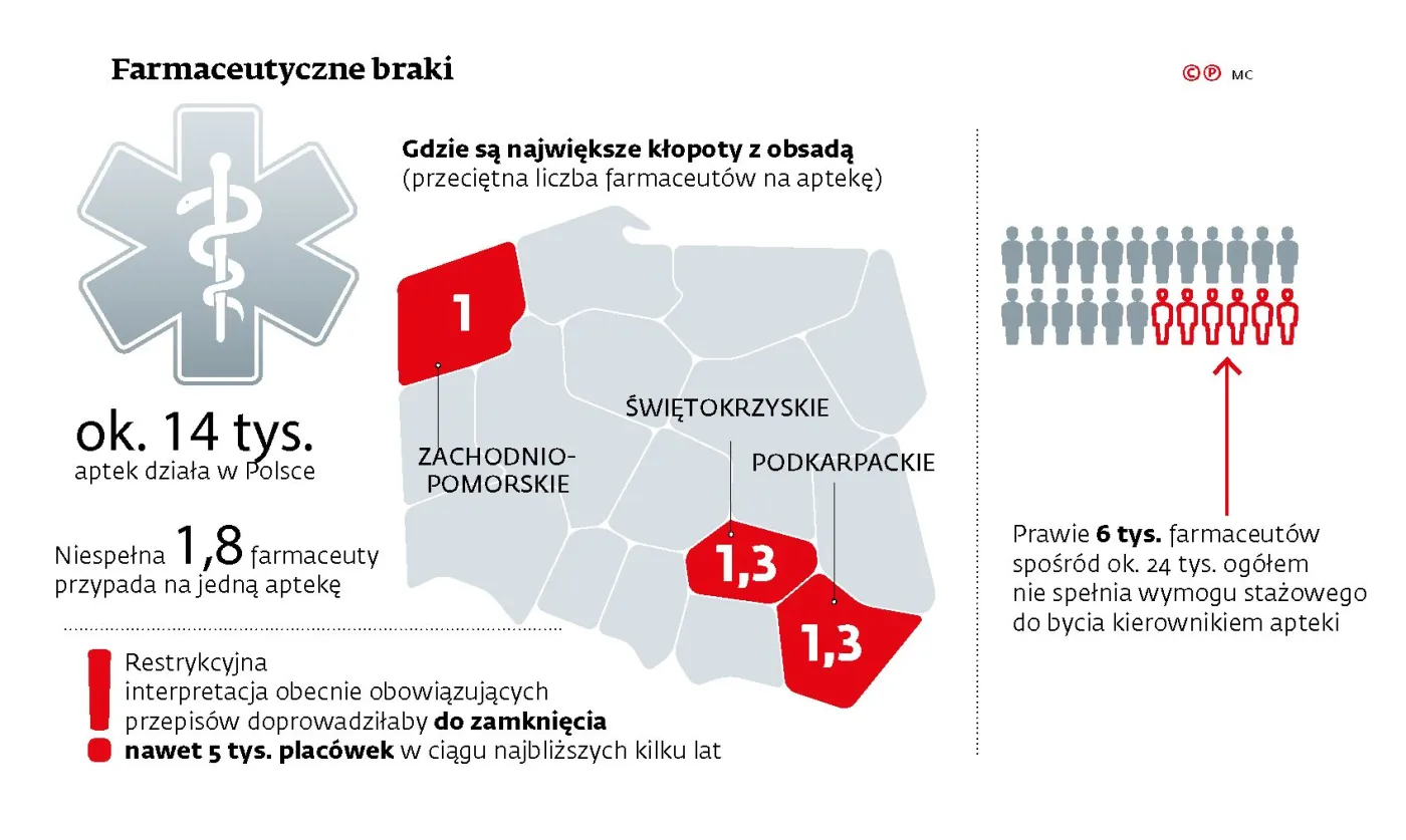 Właścicielem apteki łatwiej jest być w Lublinie niż w Poznaniu