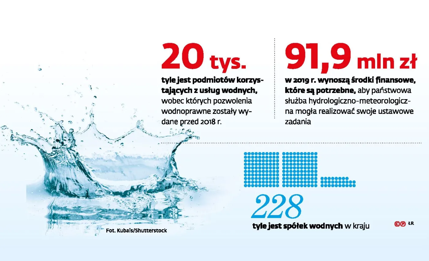 Gminy biją na alarm: podrożeją woda i ścieki