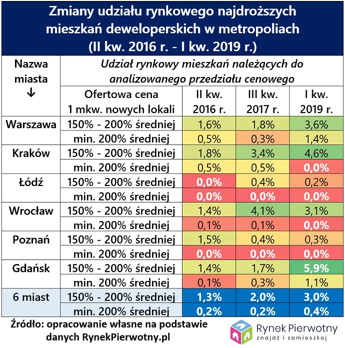 4213870-zmiany-udzialu-rynkowego-najdrozszych.png