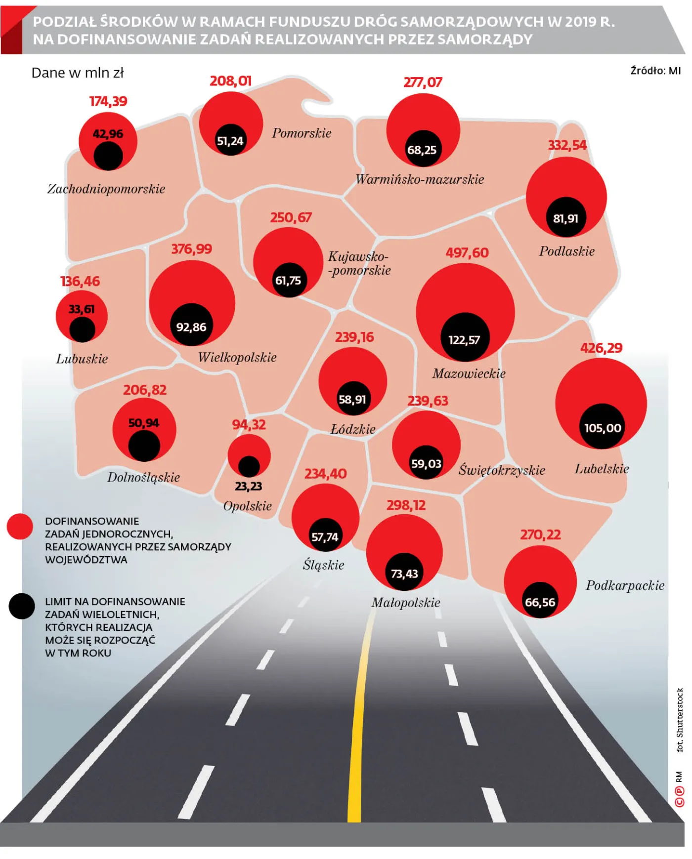 Samorządy chcą środków z FDS, rząd zwleka z decyzją o uruchomieniu rezerw