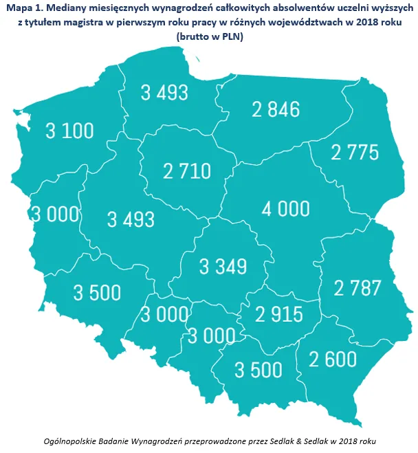 Wynagrodzenia rok po studiach. Po których uczelniach zarabia się najwięcej? [RANKING]