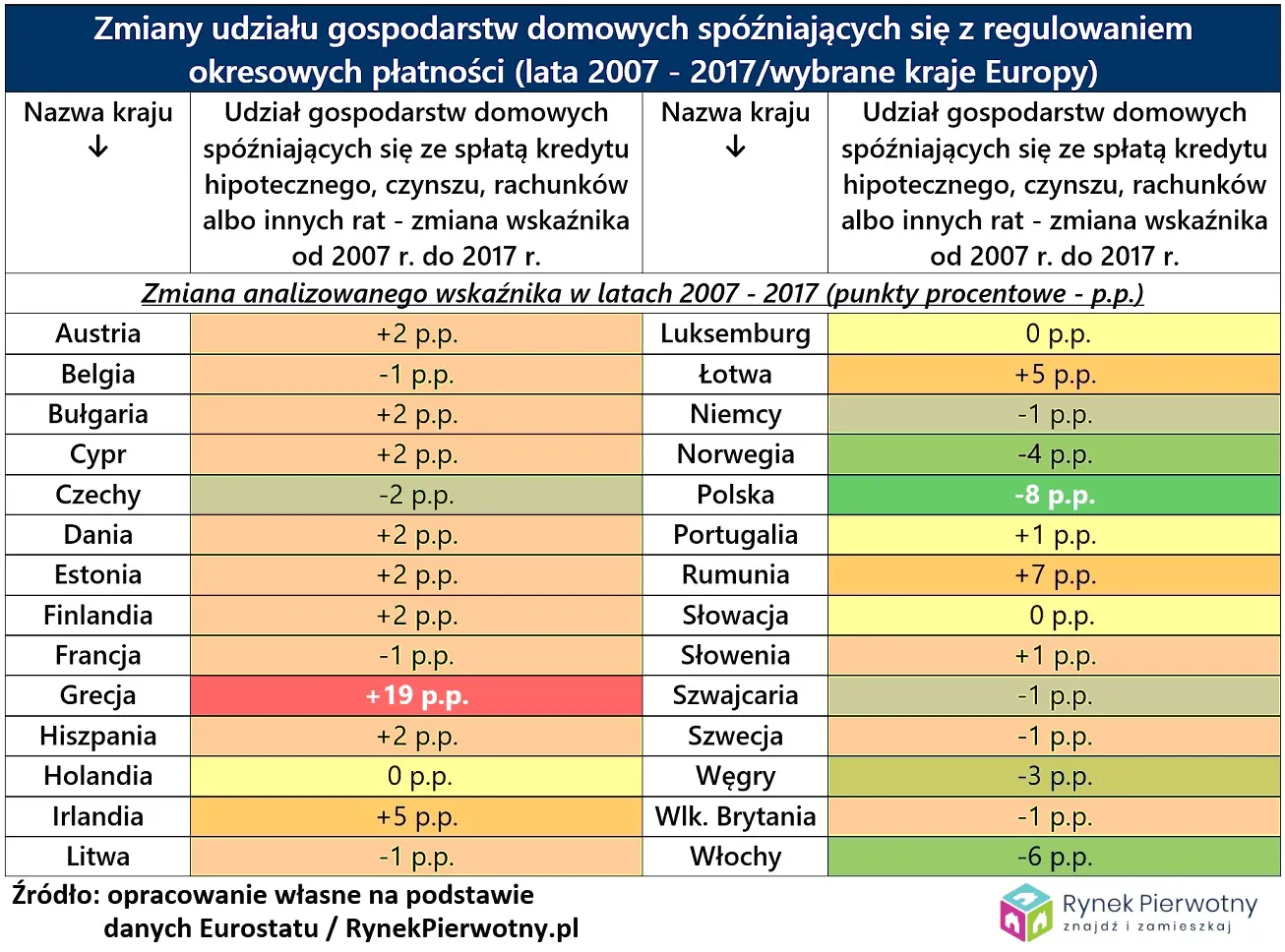 4256366-gospodarstwa-domowe-ktore-spozniaja.jpg