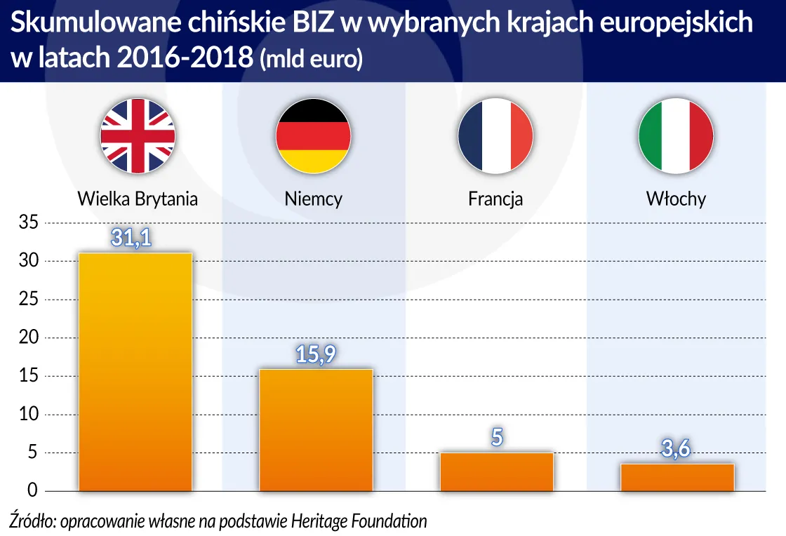 4257360-skumulowane-chinskie-biz-w-wybranych.jpg