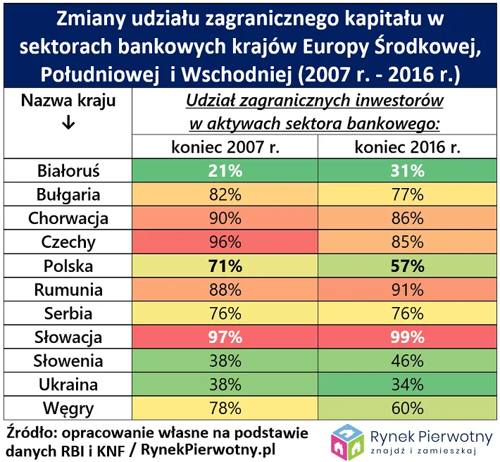 4277271-zmiany-udzialu-zagranicznego-kapitalu.png