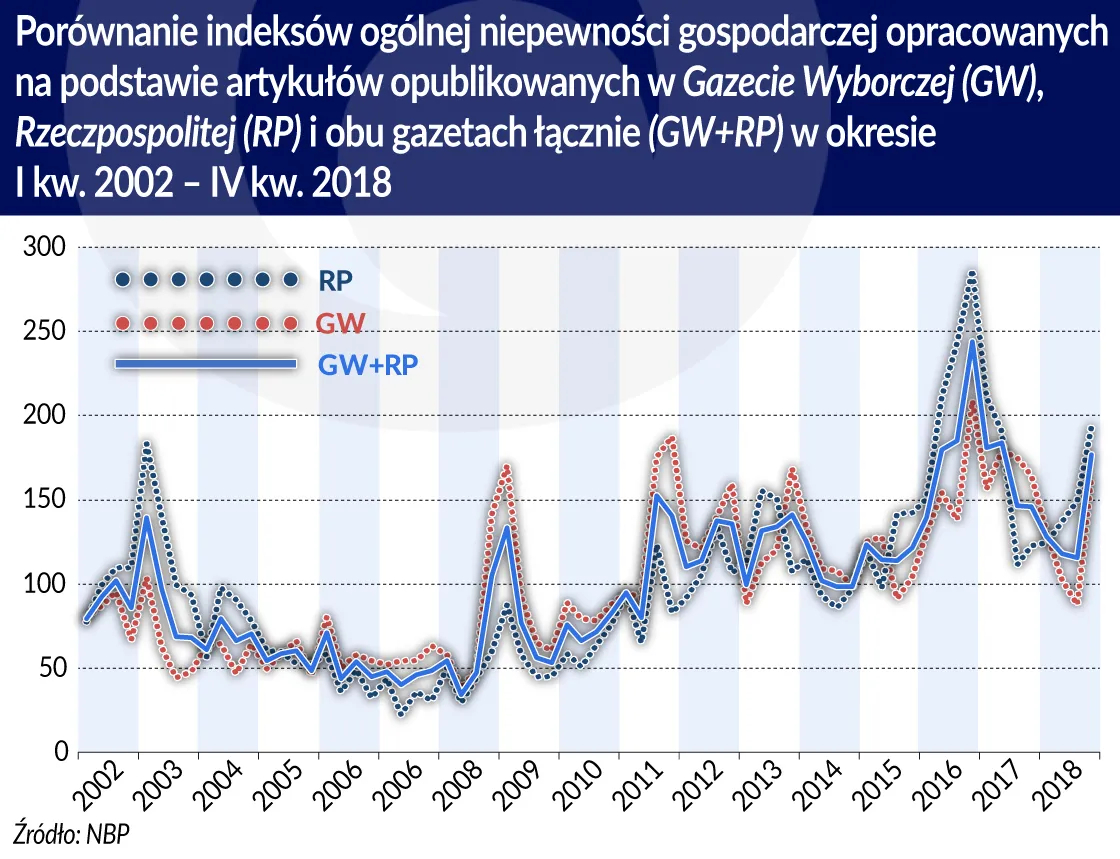 4273365-porownanie-indeksow-ogolnej-niepewn.jpg
