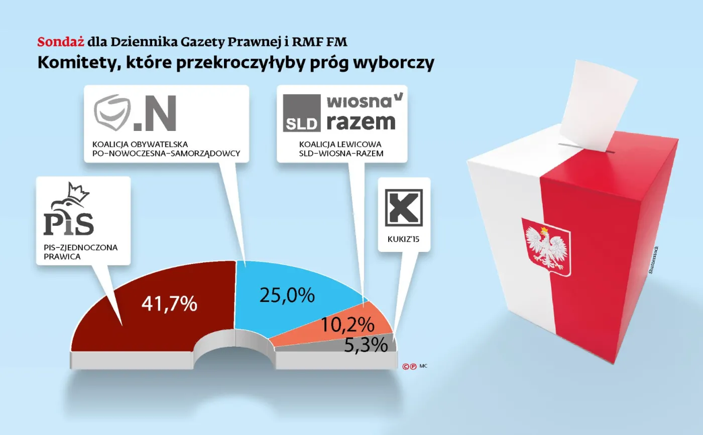 4280401-sondaz-komitety-ktore-przekroczylyby.jpg
