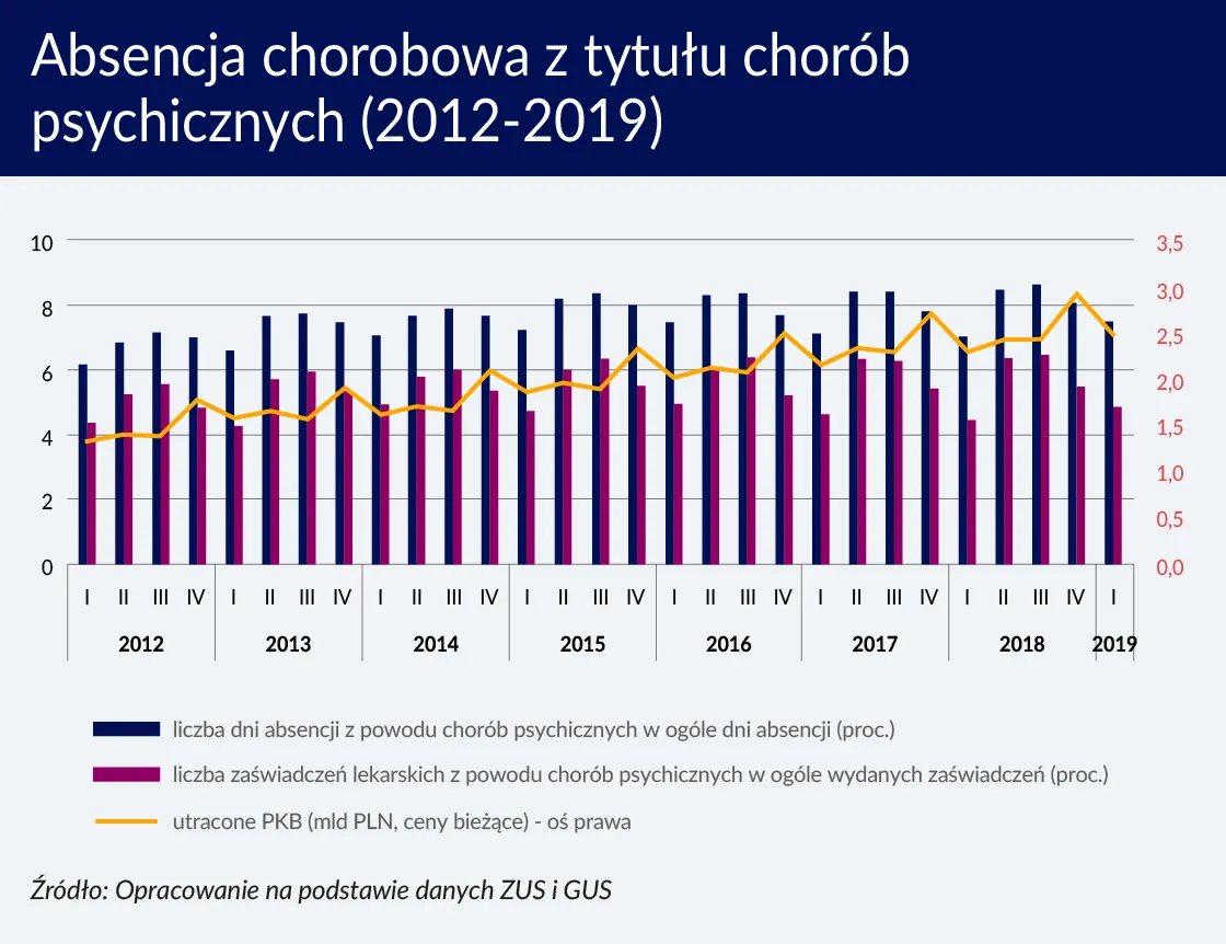 4293204-absencja-chorobowa-z-tytulu-chorob.jpg